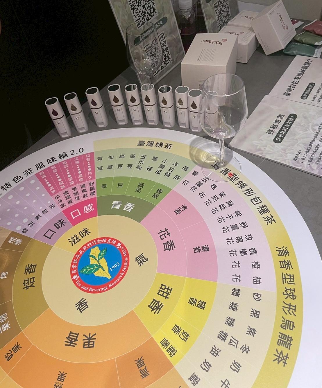 開平餐飲打造世界風味品飲空間! 開平餐飲打造世界風味品飲空間!